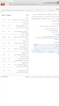 Mobile Screenshot of forum.wp-persian.com